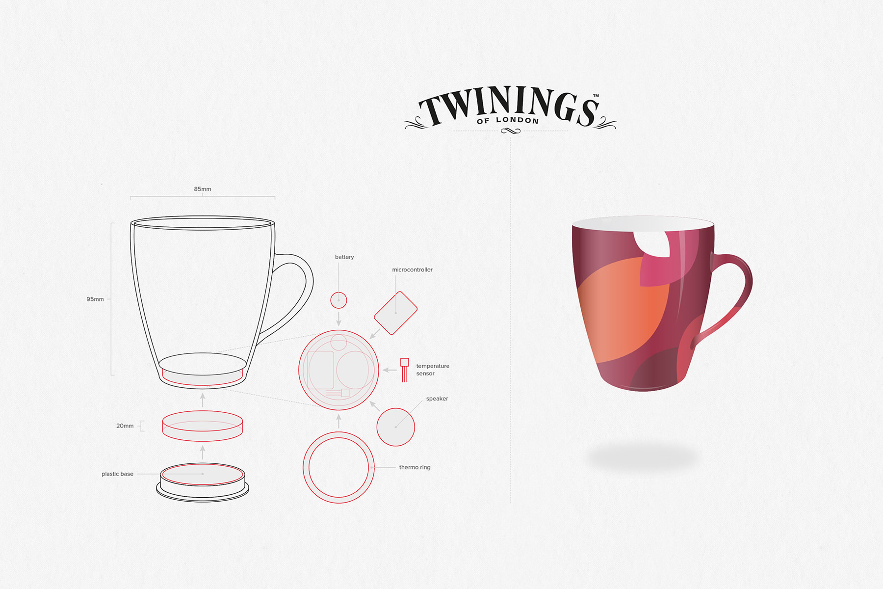 Twinings